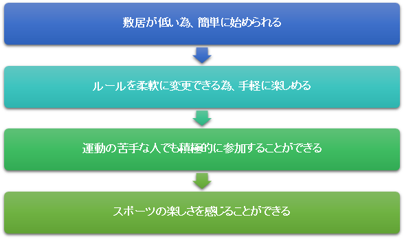 子供たちへの影響1