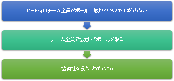 子供たちへの影響2